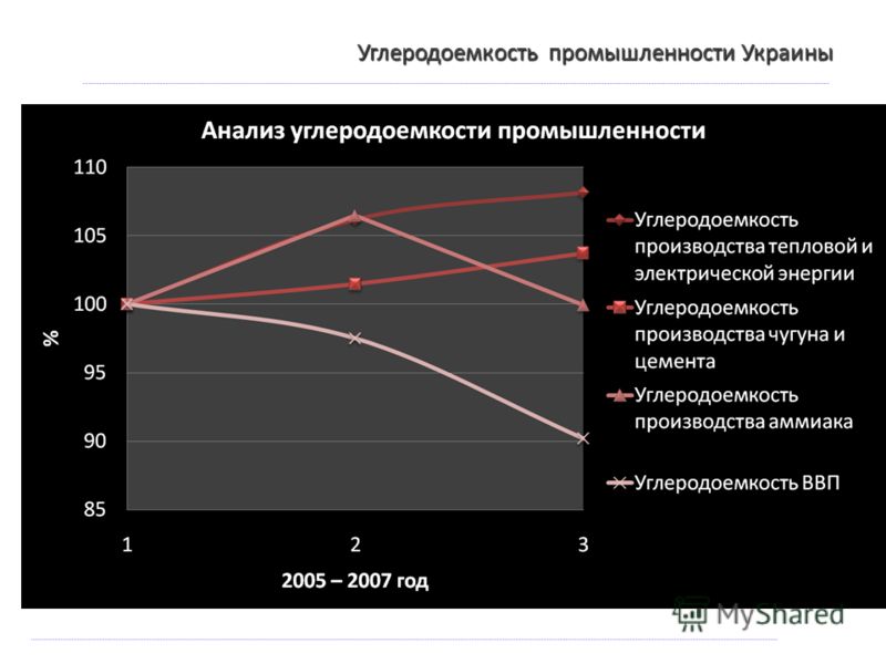 Углеродоемкость промышленности Украины