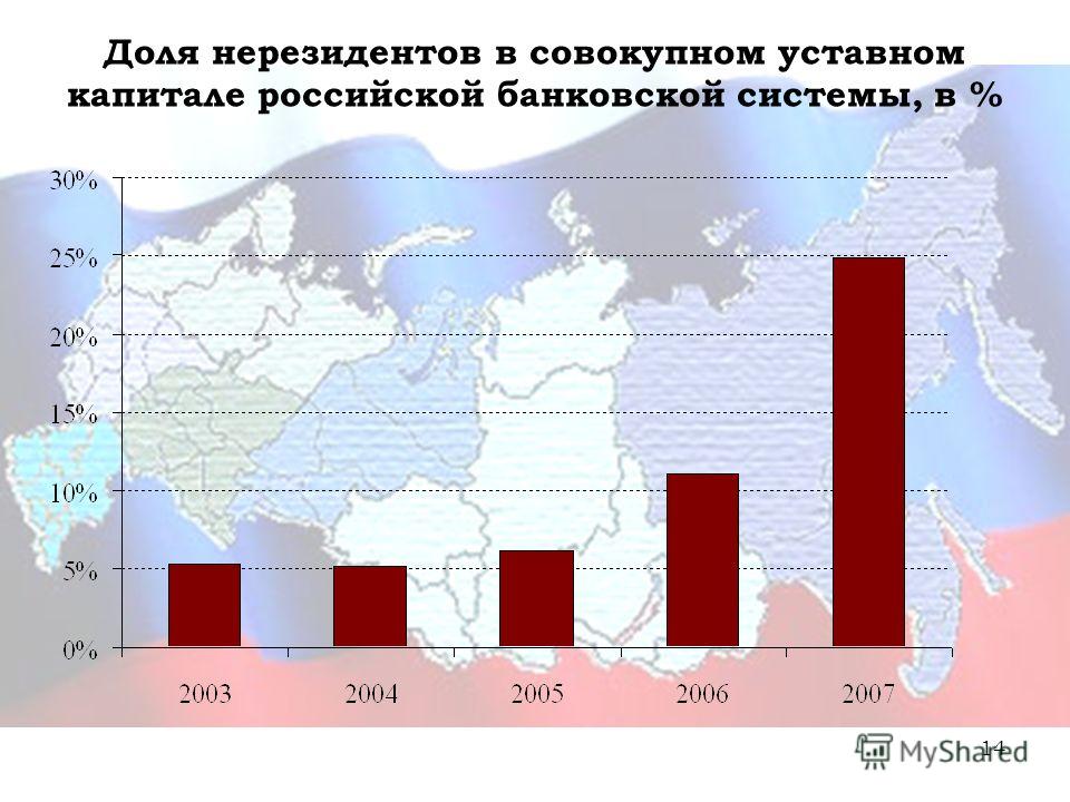14 Доля нерезидентов в совокупном уставном капитале российской банковской системы, в %
