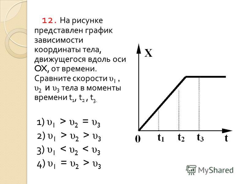 На рисунке представлен график зависимости ускорения от времени какую На рисунке представлен график зависимости ускорения от времени какую