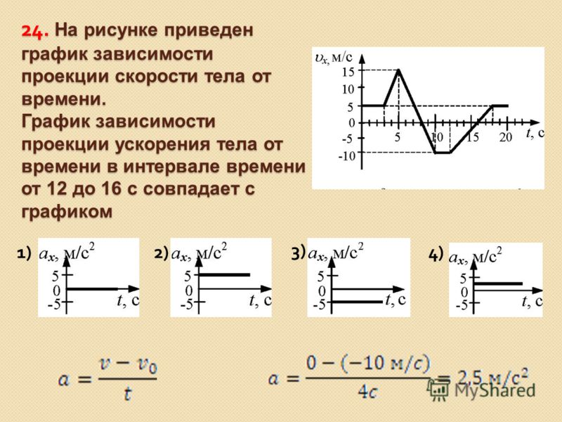 На рисунке приведен график зависимости скорости тела от времени На рисунке приведен график зависимости скорости тела от времени