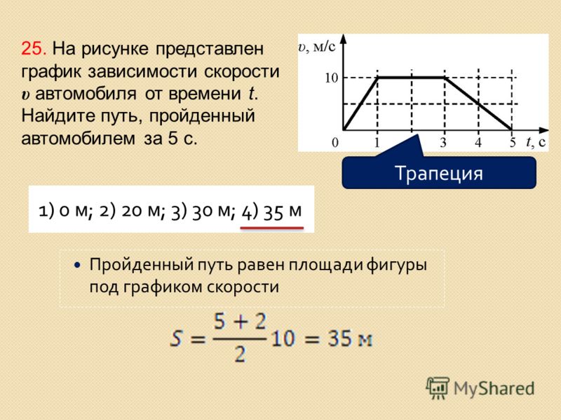 На рисунке представлен график зависимости v автомобиля от времени t На рисунке представлен график зависимости v автомобиля от времени t