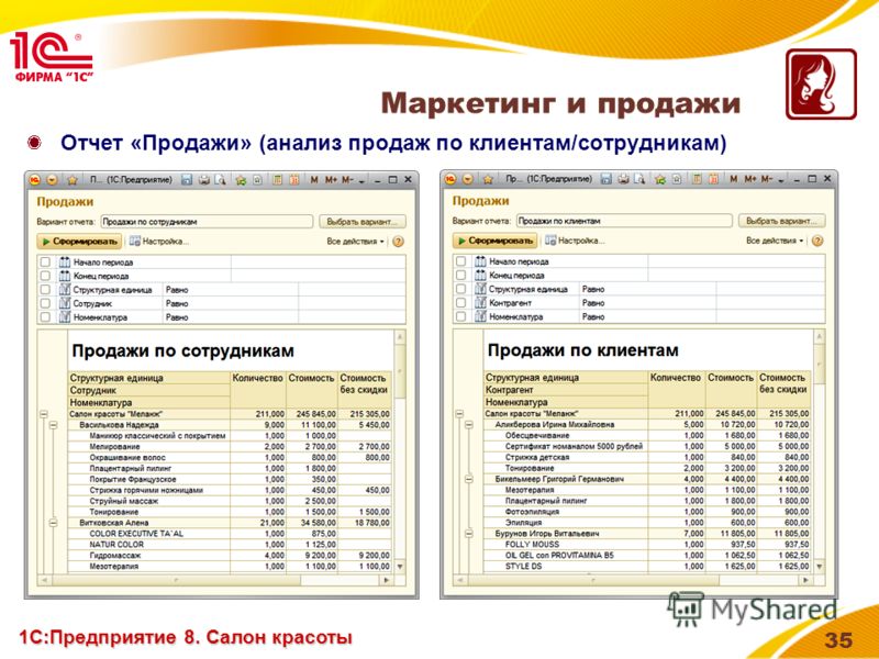 Отчет по производственной практике салон красоты 2609