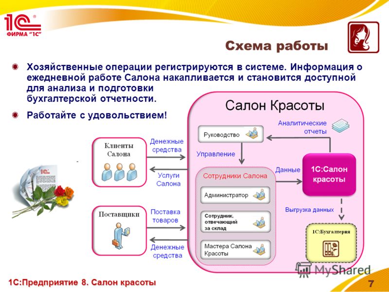 Пример бухгалтерского учета в салоне красоты Пример бухгалтерского учета в салоне красоты