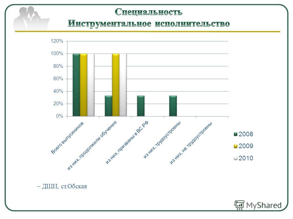 Больницы мвд москвы