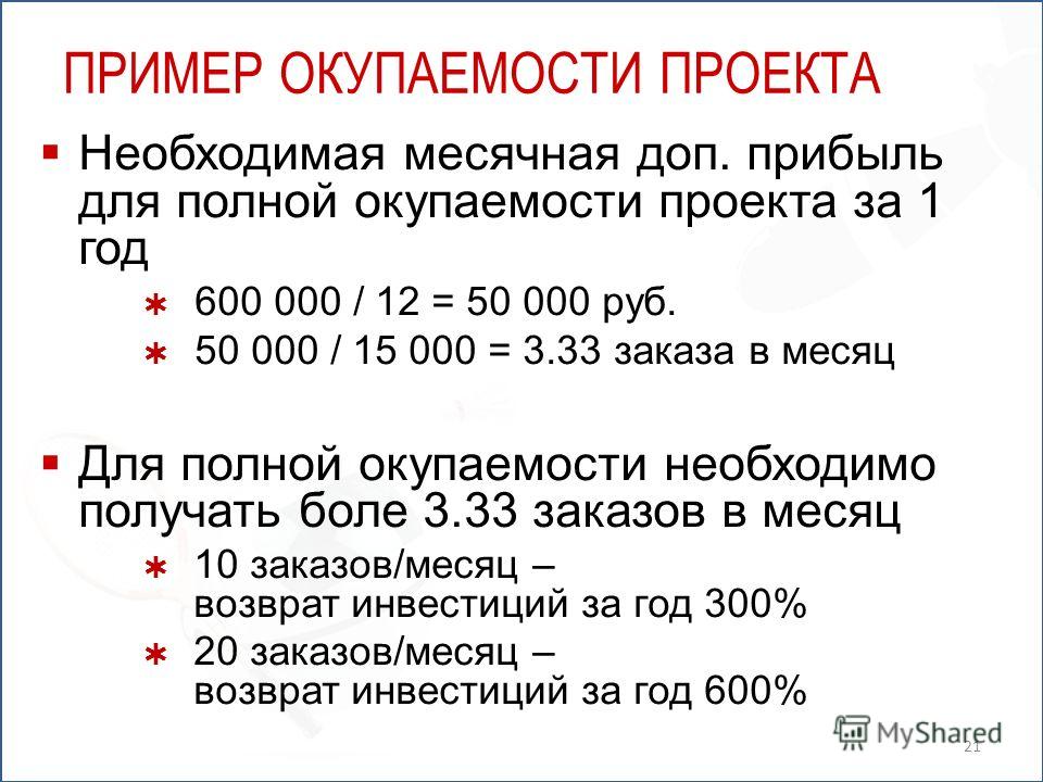 ПРИМЕР ОКУПАЕМОСТИ ПРОЕКТА Необходимая месячная доп. прибыль для полной окупаемости проекта за 1 год 600 000 / 12 = 50 000 руб. 50 000 / 15 000 = 3.33 заказа в месяц Для полной окупаемости необходимо получать боле 3.33 заказов в месяц 10 заказов/меся