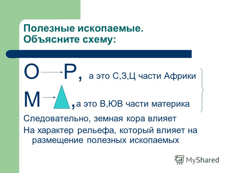 схемы 9 класс по обществознанию