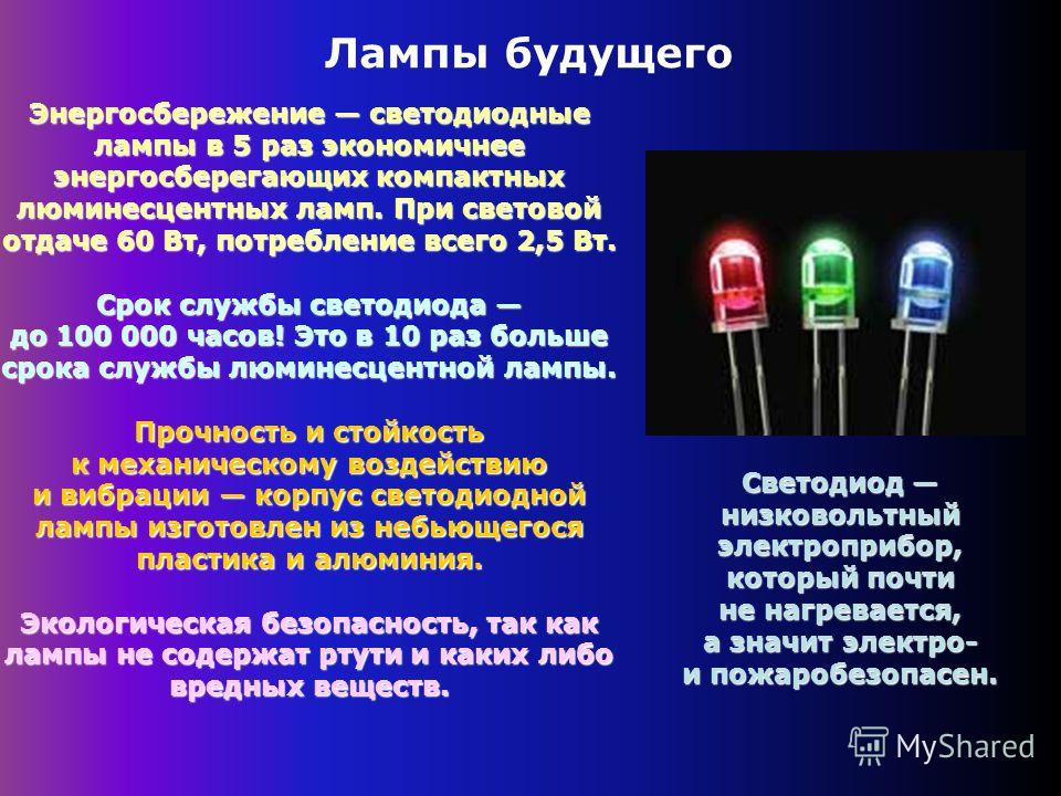 Презентация На Тему Энергосберегающие Лампы
