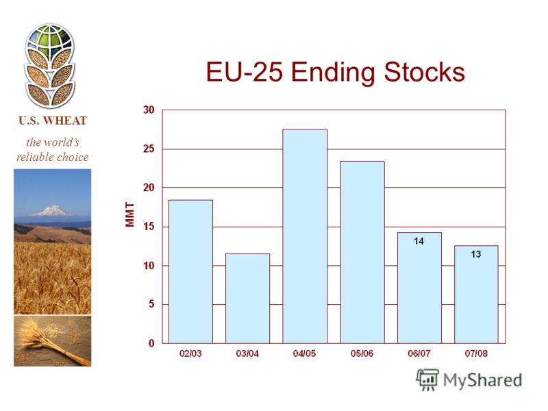 U.S. WHEAT the worlds reliable choice EU-25 Ending Stocks