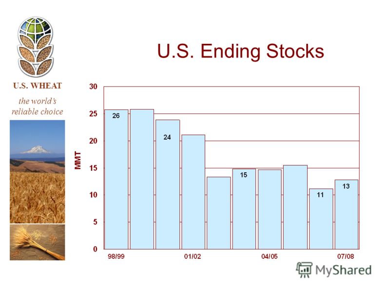U.S. WHEAT the worlds reliable choice U.S. Ending Stocks