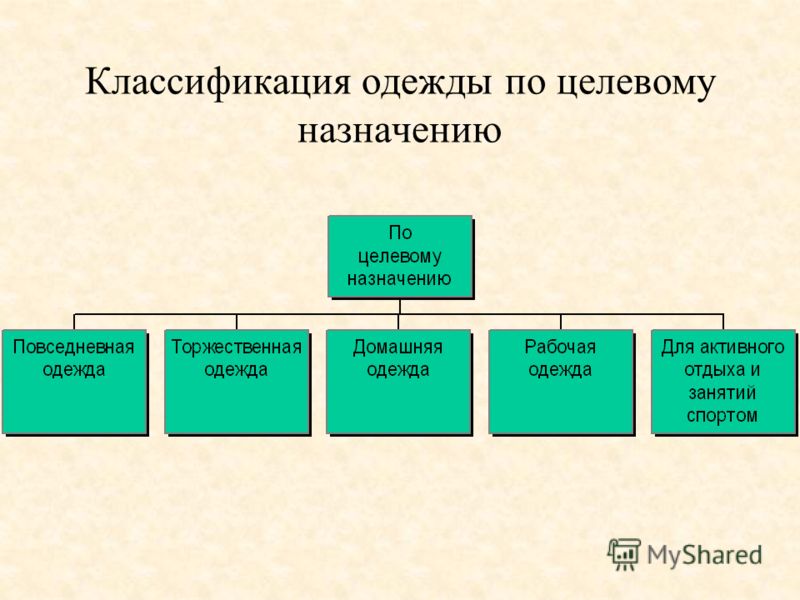 Летний маникюр 2016 легкость и не навязчивость 35 Корсет для позвоночника при грыже