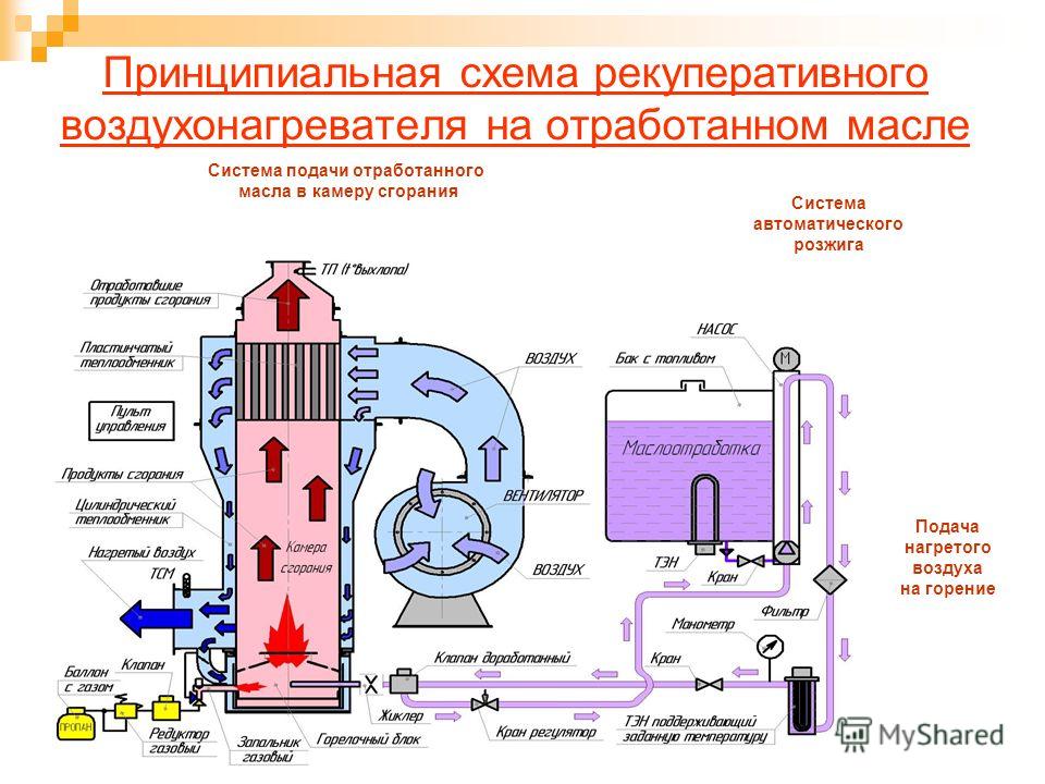 Калорифер на отработке чертежи Калорифер на отработке чертежи