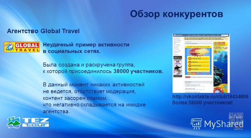 Обзор конкурентов http://vkontakte.ru/club18434609 более 38000 участников! Агентство Global Travel Неудачный пример активности в социальных сетях. Была создана и раскручена группа, к которой присоединилось 38000 участников. В данный момент никаких ак