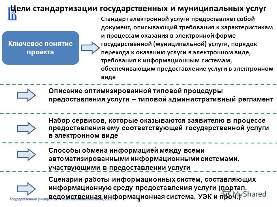 Проект административного регламента предоставления государственной услуги