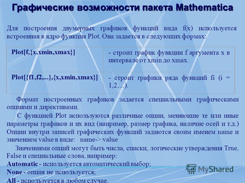 Графические возможности пакета Mathematica Для построения двумерных графиков функций вида f(x) используется встроенная в ядро функция Plot. Она задается в следующих формах: Plot[f,{x,xmin,xmax}]- строит график функции f аргумента х в интервале от xmi