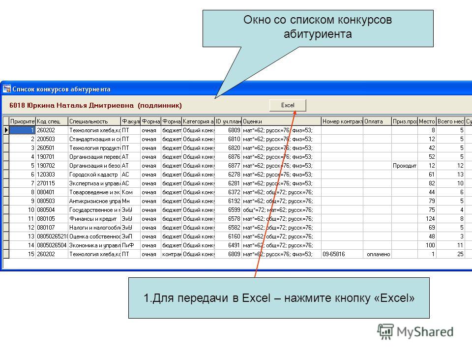 Ргау конкурсные списки
