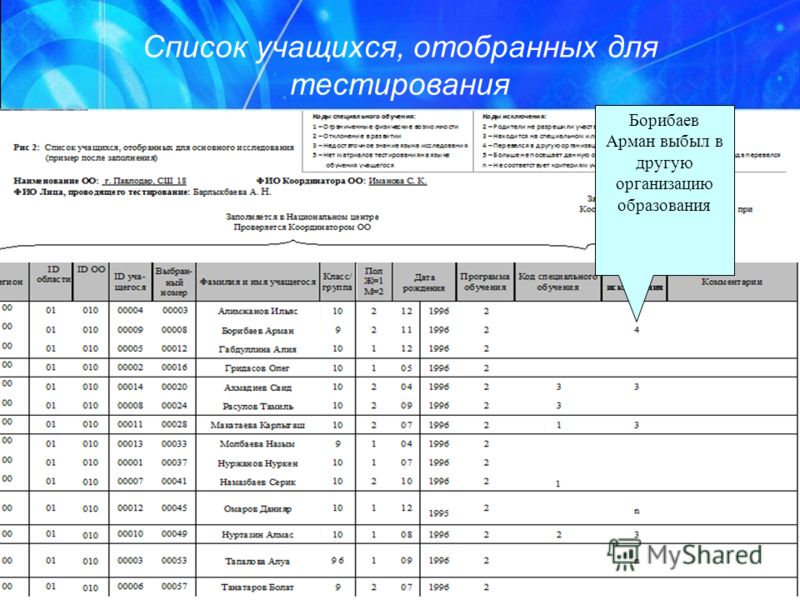 Список учащихся, отобранных для тестирования Борибаев Арман выбыл в другую организацию образования