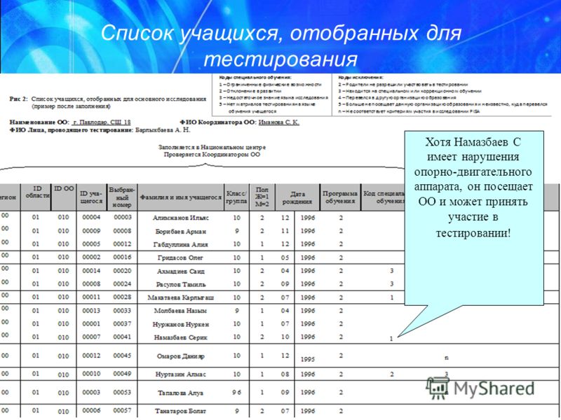 Список учащихся, отобранных для тестирования Хотя Намазбаев С имеет нарушения опорно-двигательного аппарата, он посещает ОО и может принять участие в тестировании!