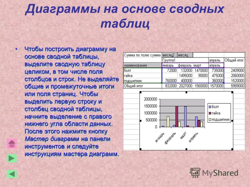 Как сделать диаграмму по сводной таблице Как сделать диаграмму по сводной таблице
