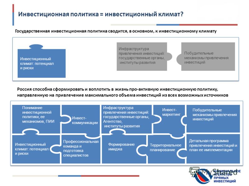 Инвестиционная политика и инвестиционный климат Инвестиционная политика и инвестиционный климат