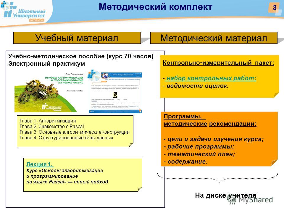 Практическое задание по теме Программирование и основы алгоритмизации