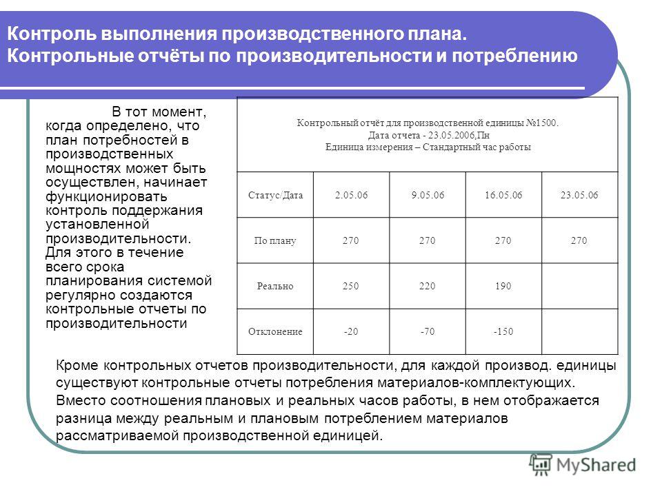 Схема организации мониторинга
