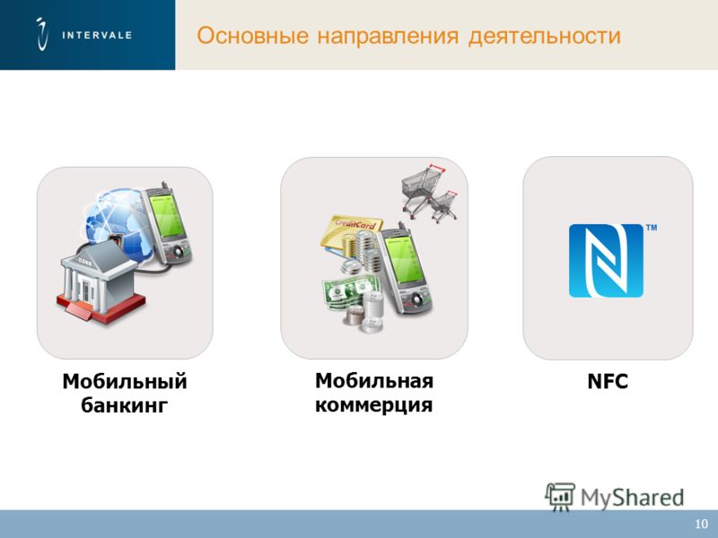10 Мобильный банкинг NFC Мобильная коммерция Основные направления деятельности