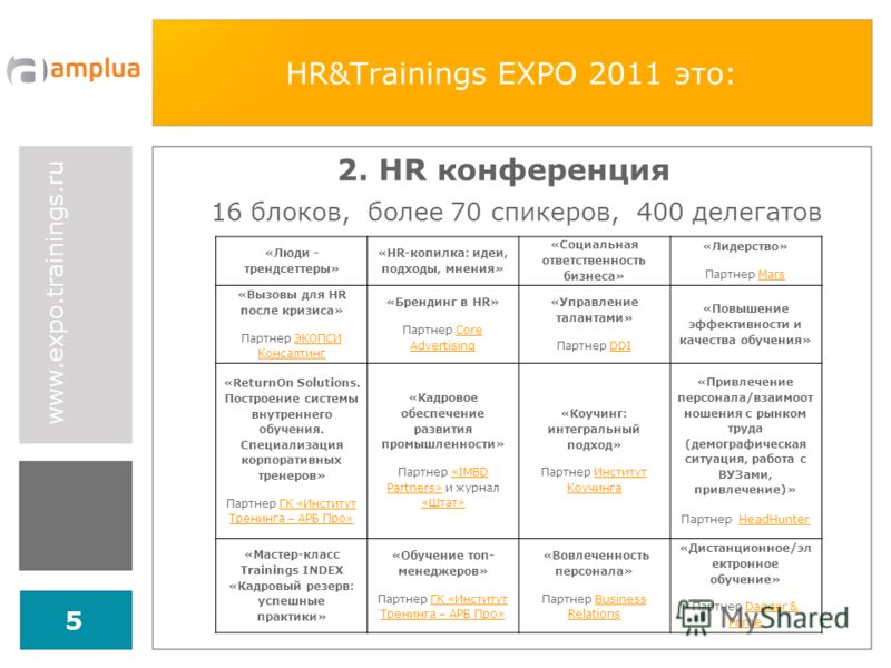 www.expo.trainings.ru 5 HR&Trainings EXPO 2011 это: 2. HR конференция 16 блоков, более 70 спикеров, 400 делегатов «Люди - трендсеттеры» «HR-копилка: идеи, подходы, мнения» «Социальная ответственность бизнеса» «Лидерство» Партнер MarsMars «Вызовы для 