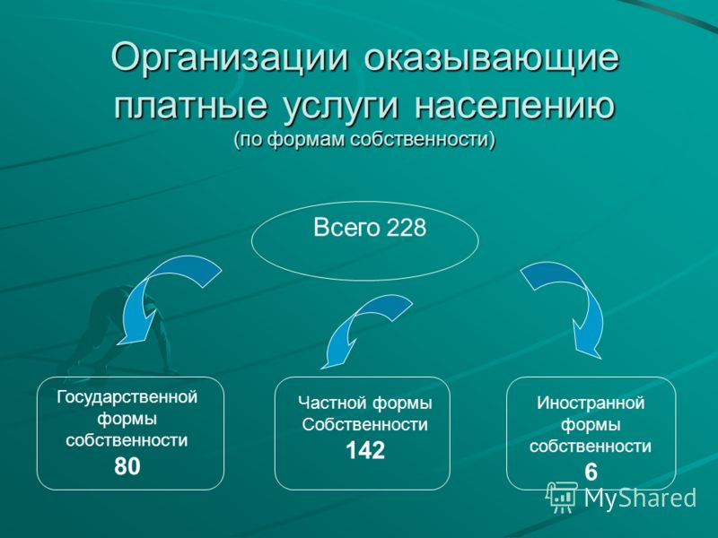 Самый современный медицинский центр в россии