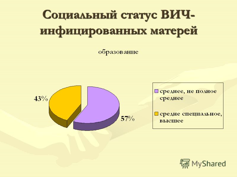 Статусы вич зараженных Статусы вич зараженных