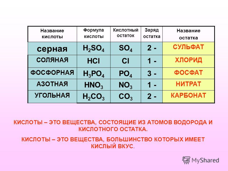 Реальный Азотное Секс 2023 Года