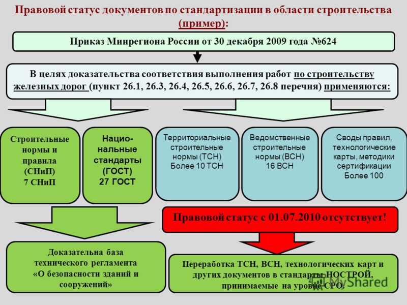 624 приказ минрегионразвития действующая редакция