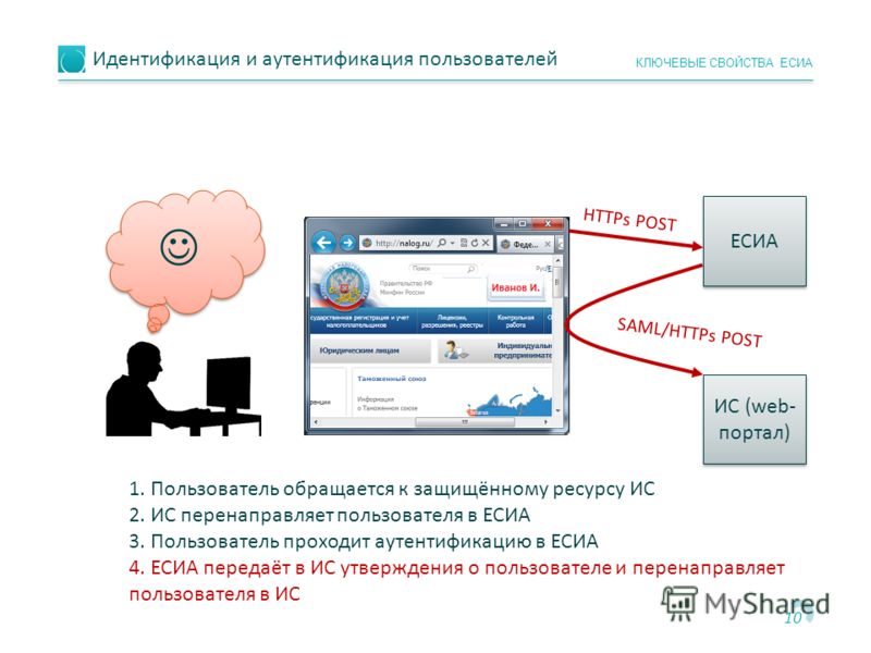 Www завязать ru зарегистрировано пользователей Www завязать ru зарегистрировано пользователей