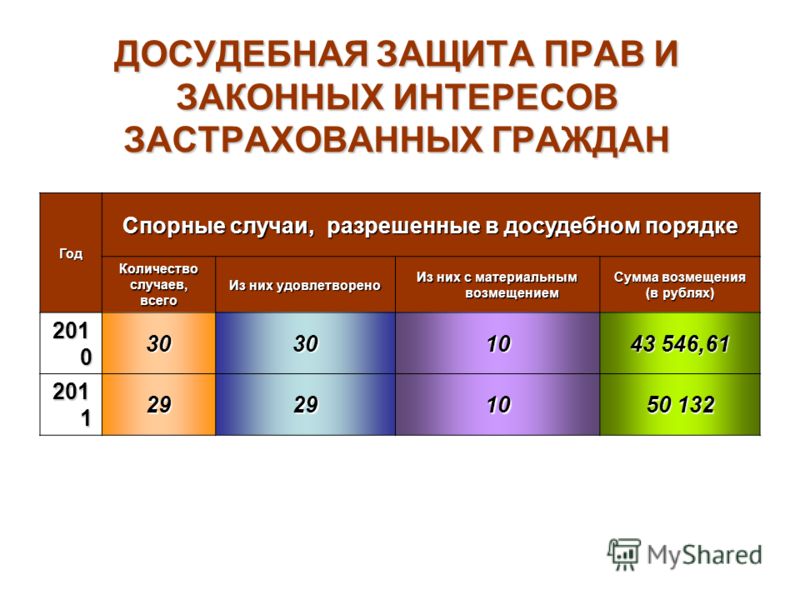 Детский больница в иркутске