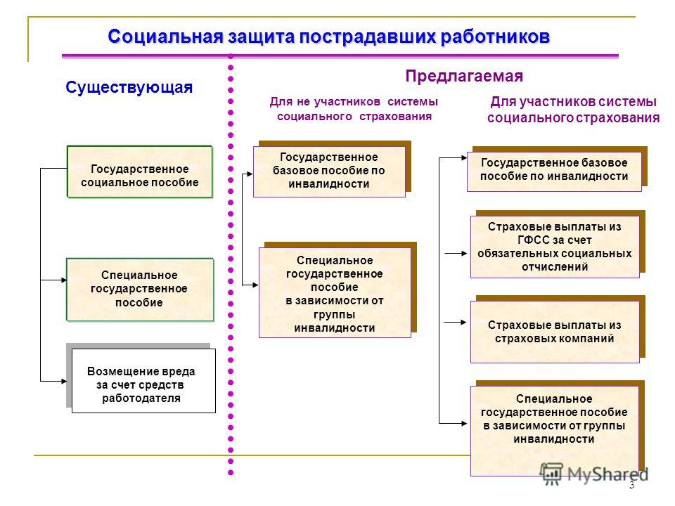 1 Обязательное страхование гражданско-правовой ответственности работодателя в Казахстане будет частью трехуровневой системы социального обеспечения, состоящей
