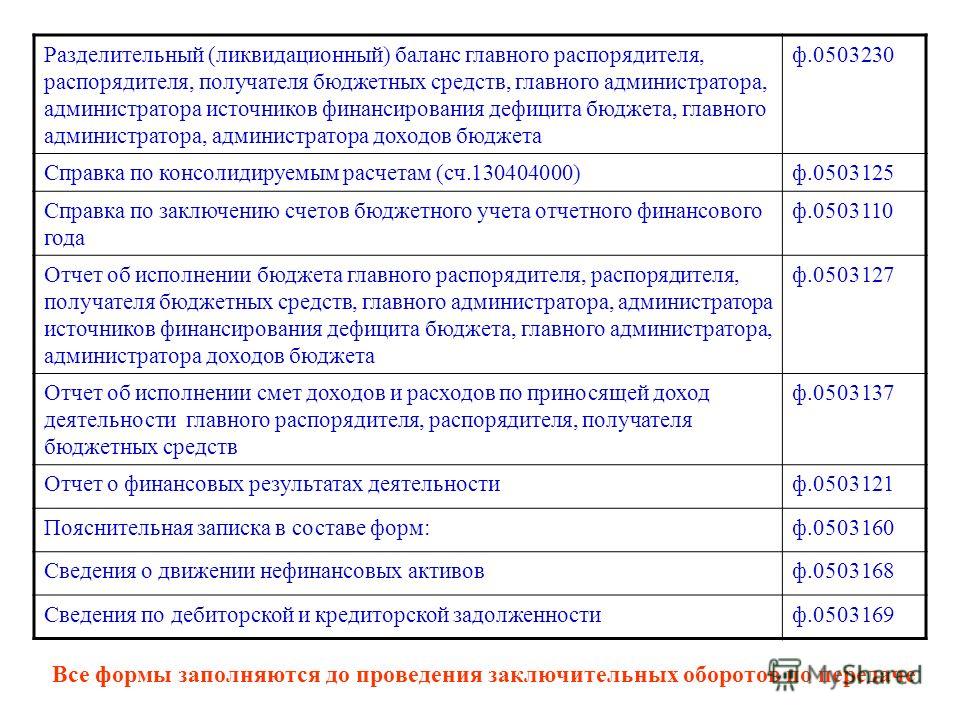 Как сделать баланс весь бюджетным 167