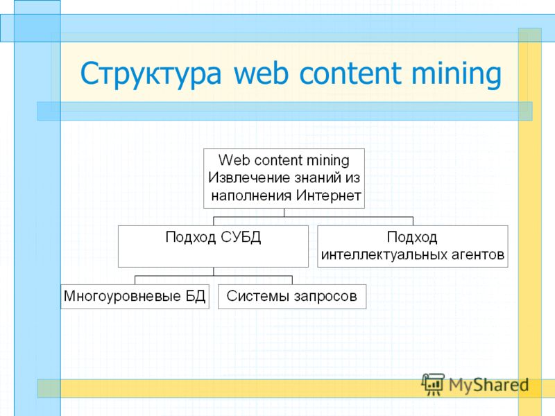 Структура web content mining