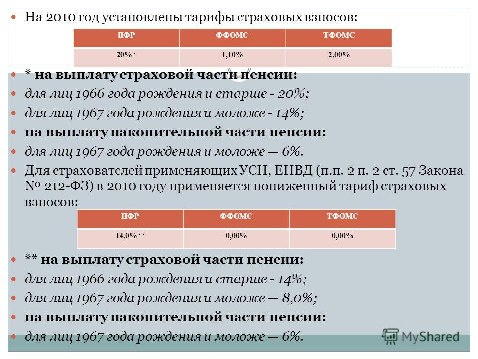 какое Страховые выплаты в 2017 году было известно