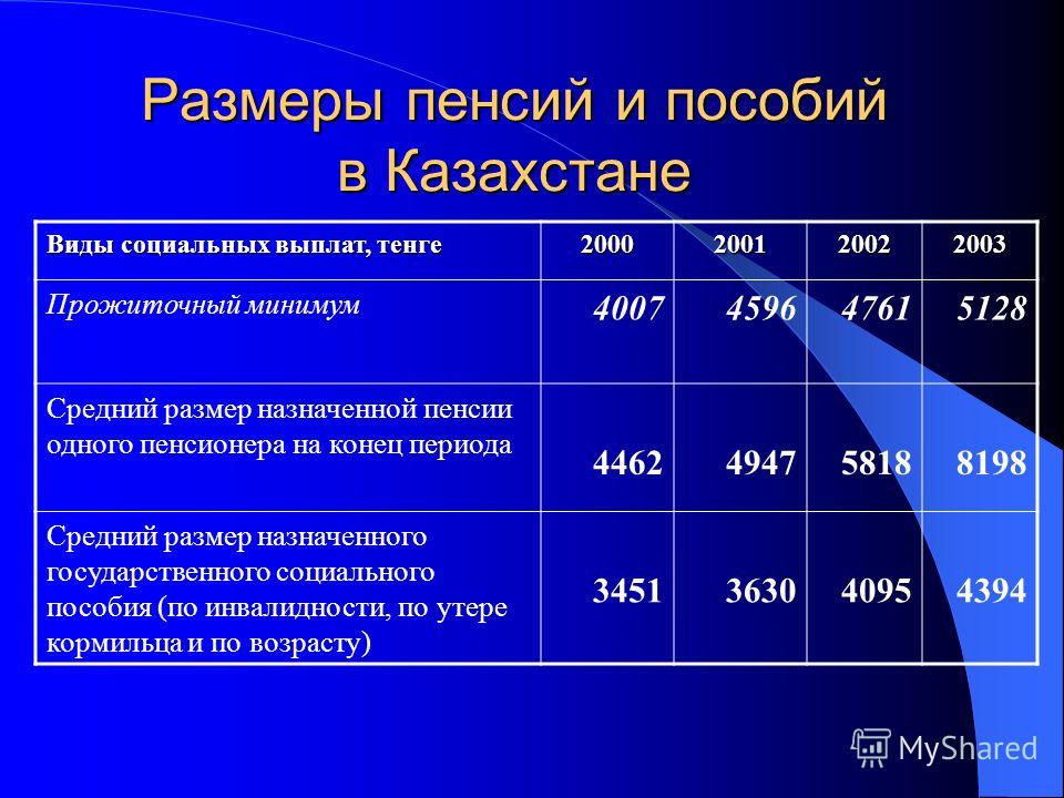О государственных социальных пособиях по инвалидности по случаю потери кормильца ГАРАНТ. Сообщение