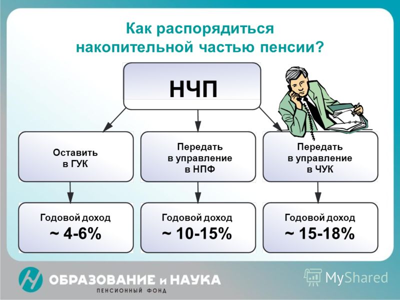 Что будет с накопительной частью пенсии с 1 января 2018 Что будет с накопительной частью пенсии с 1 января 2018
