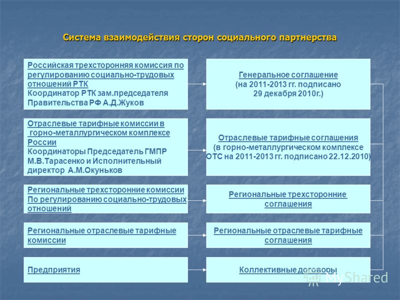 Как нанести рисунок на футболку - wikiHow Интернет-магазин