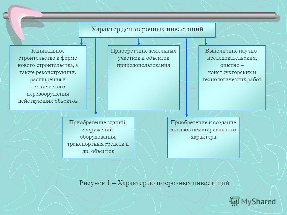 Курсовая работа: Бухгалтерский учет приобретения земельных участков и объектов природопользования на предприятии