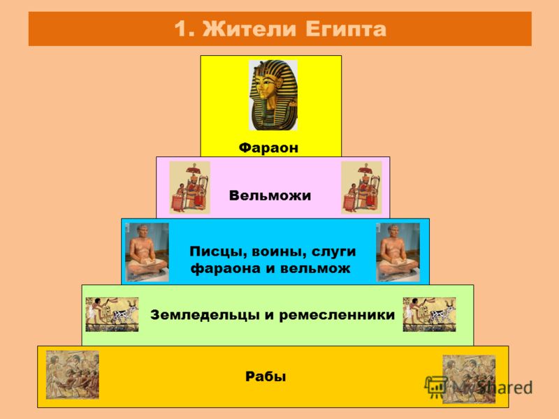 Схема цивилизации