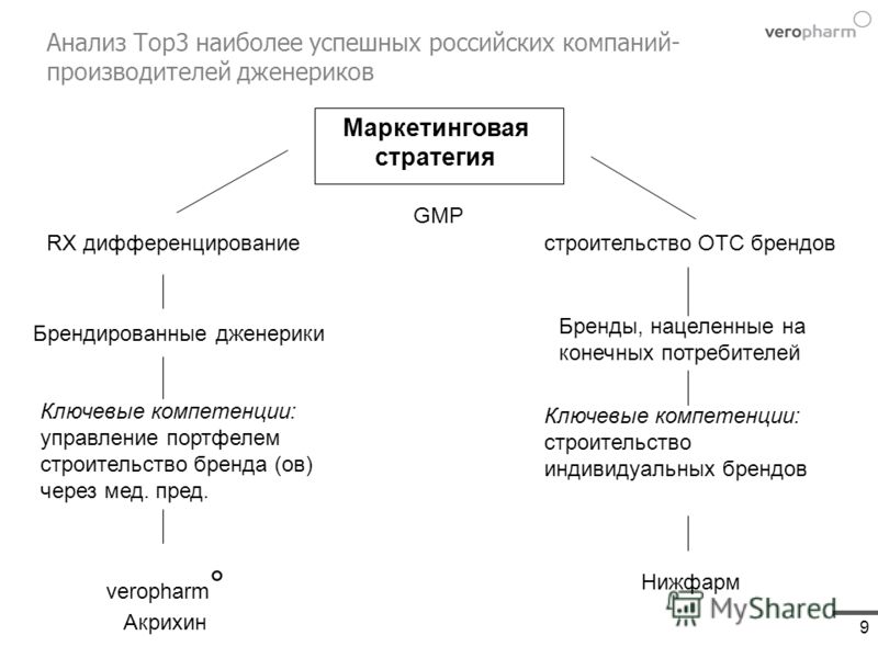 брендированные дженерики брендированные дженерики