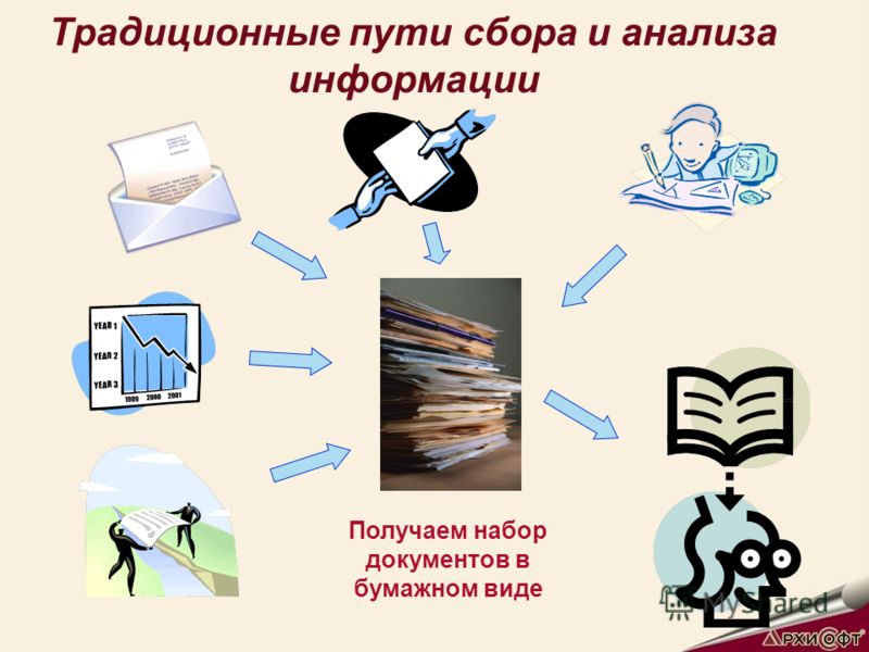 Традиционные пути сбора и анализа информации Получаем набор документов в бумажном виде