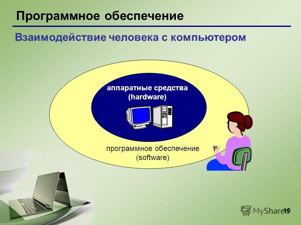 Программное обеспечение компьютера презентация