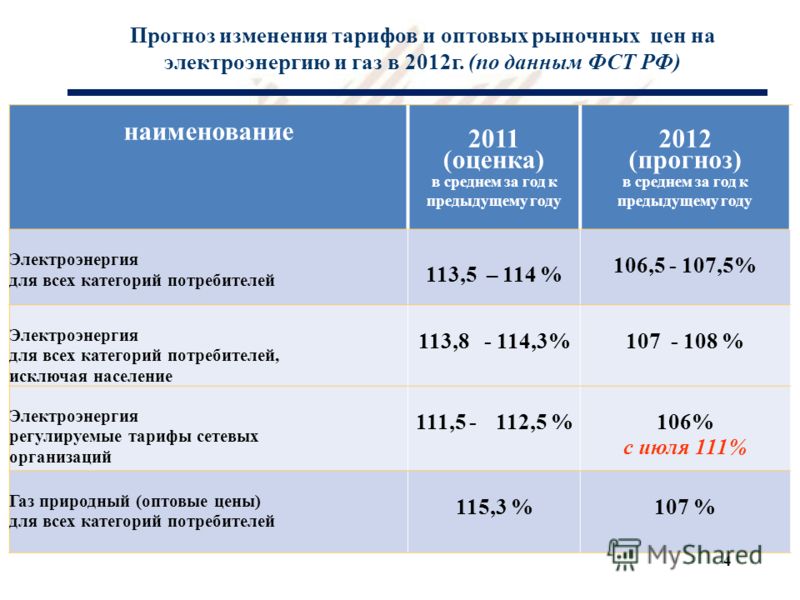 News World Новости Украины России Сегодня На Украине с 1 мая выросли тарифы на газ: Вводится единая рыночная