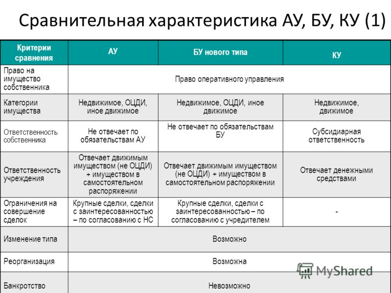 Как чистить зубы после удаления зубов мудрости Как выбрать крем для лица рейтинг лучших