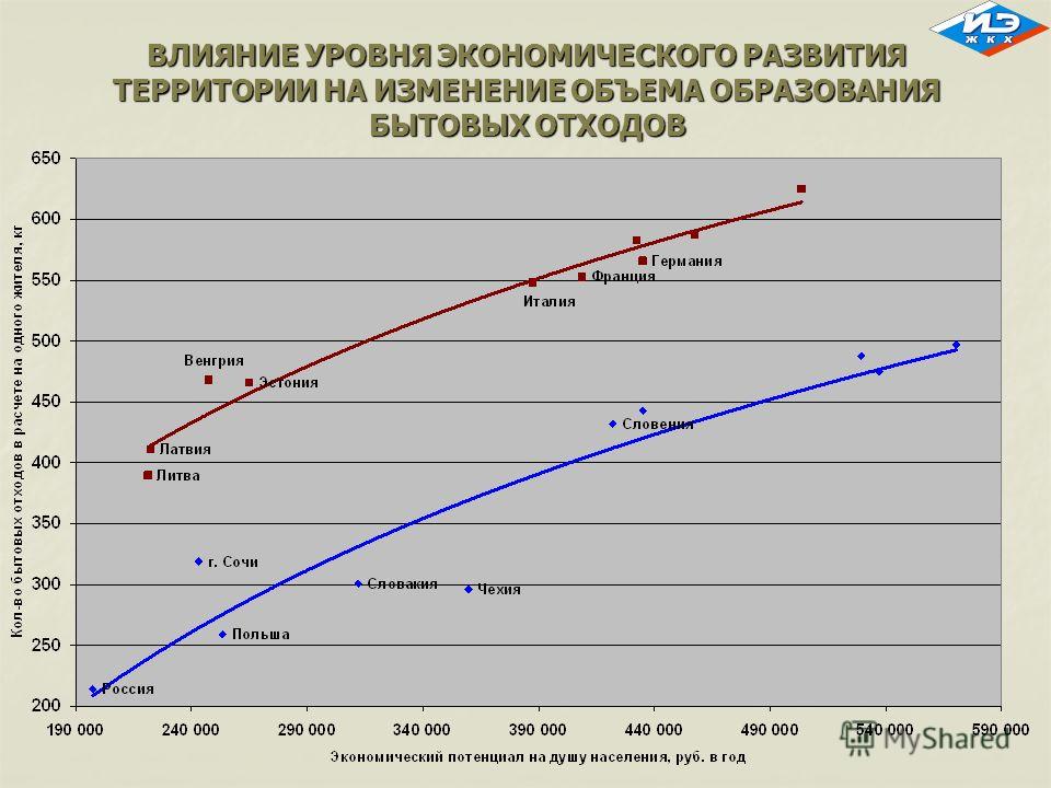 Инвестиционная программа в сфере утилизации тбо, песни арины родионовны текст и талибы и моджахеды разница Инвестиционная программа в сфере утилизации тбо