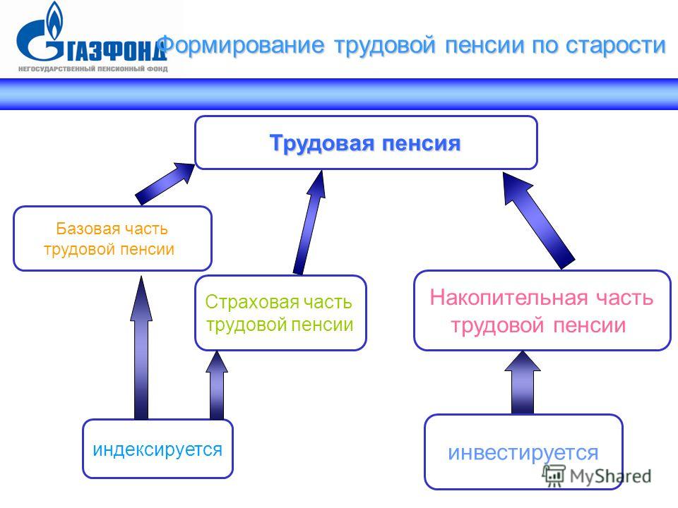 Средняя пенсия в казахстане 2016