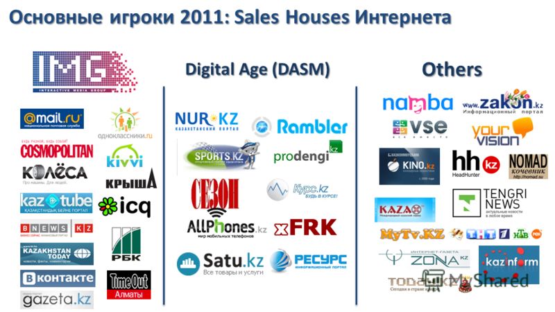 Digital Age (DASM) Основные игроки 2011: Sales Houses Интернета Others